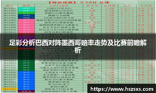 足彩分析巴西对阵墨西哥赔率走势及比赛前瞻解析